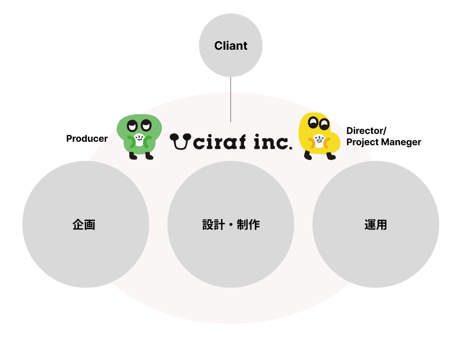 Best Team Building diagram