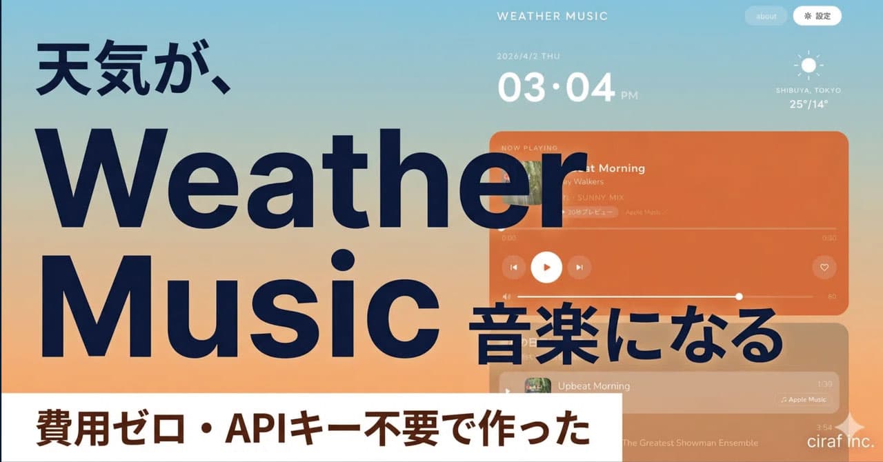 Weather Music